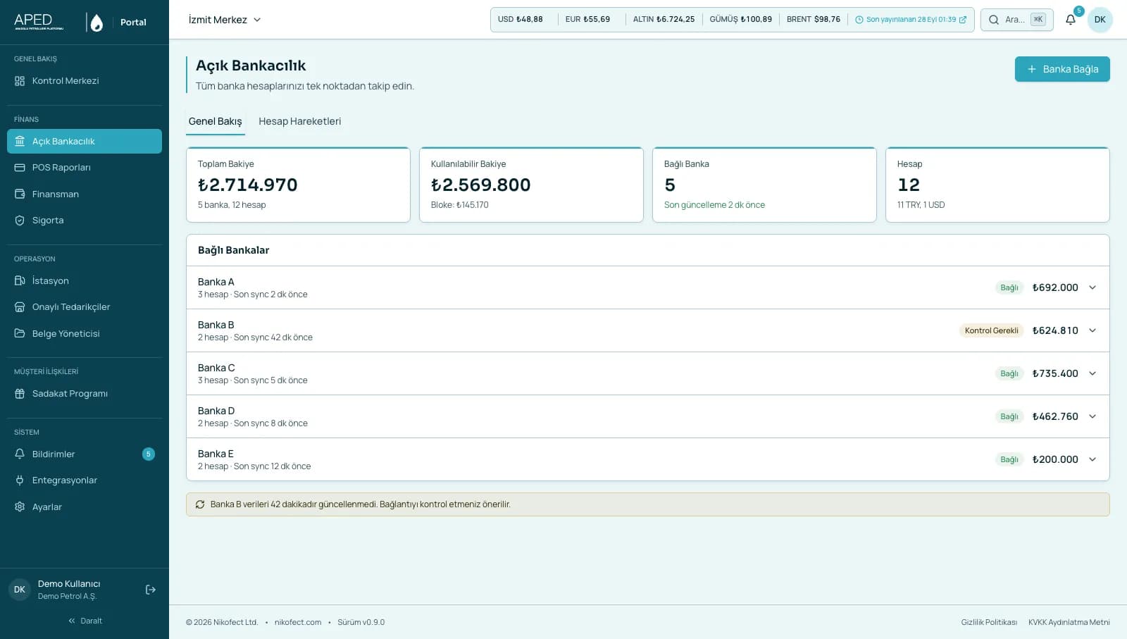 APED Portal açık bankacılık: toplam ve kullanılabilir bakiye, bağlı bankalar ve hesaplar (demo veri, banka adları gizlendi)