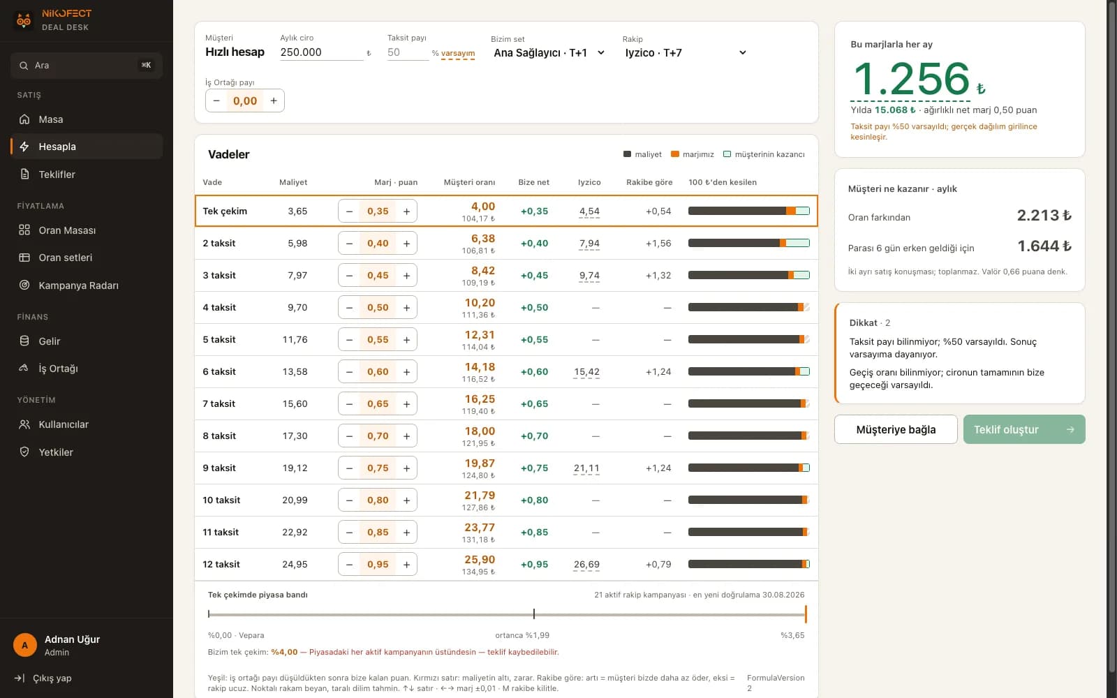 Deal Desk hesaplama ekranı: vade bazında maliyet, marj, müşteri oranı, rakip karşılaştırması ve aylık kazanç (örnek hesap)